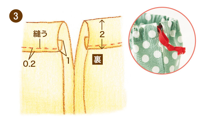 基本的なひも通しの作り方　手順③