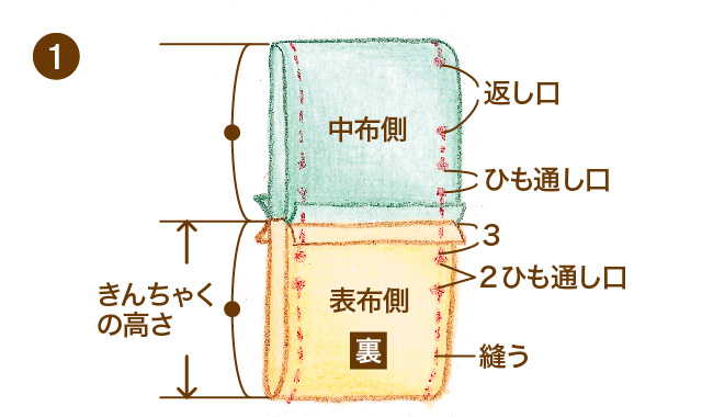 リバーシブルきんちゃく　手順①