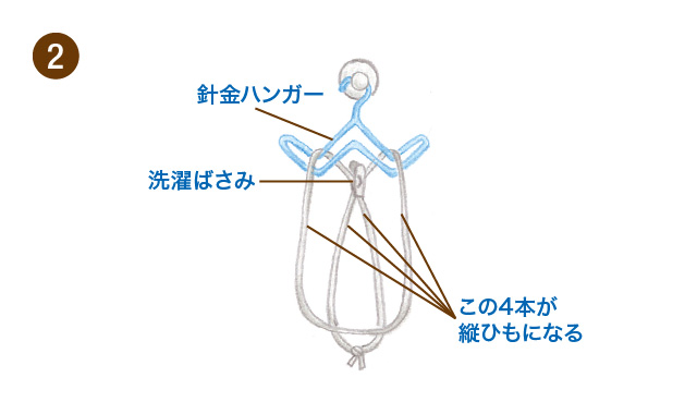 布ぞうりの編み方でリストウェイを作ってみましょう　手順②