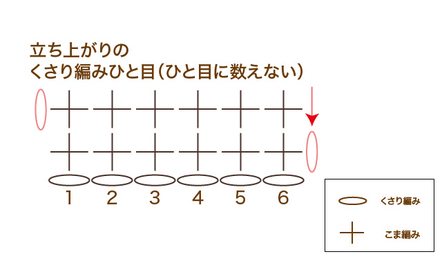 かぎ針編み　こま編み