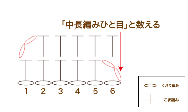 かぎ針編み　中長編み