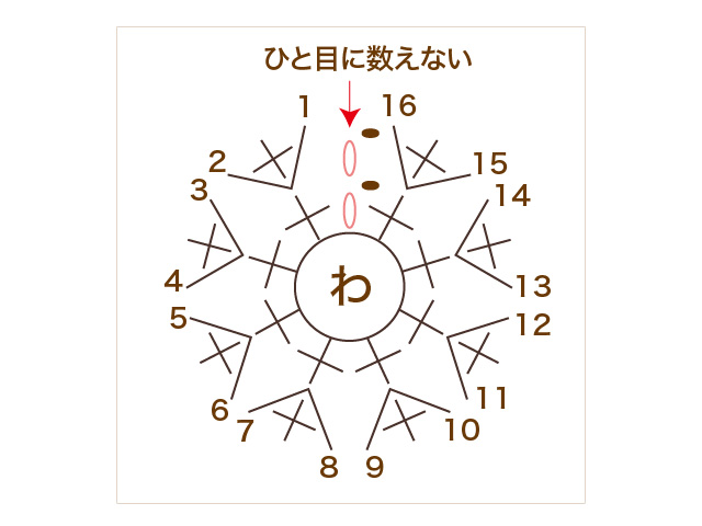 動画で解説 初心者が覚えたいかぎ針編み 基本の編み方から目の数え方まで クチュリエブログ