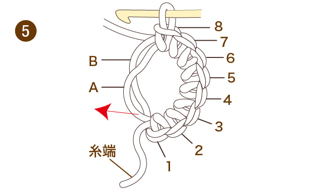 輪のひきしぼりと輪で編んでいく場合の数え方　かぎ針編み　こま編み　手順⑤