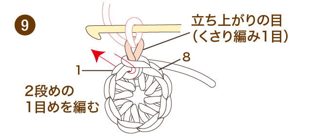 動画で解説 初心者が覚えたいかぎ針編み 基本の編み方から目の数え方まで クチュリエブログ