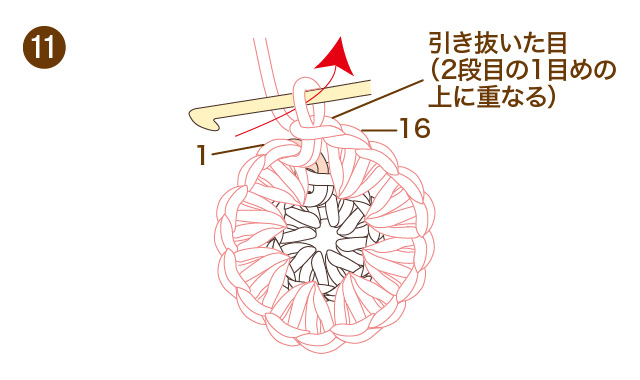 動画で解説 初心者が覚えたいかぎ針編み 基本の編み方から目の数え方まで クチュリエブログ