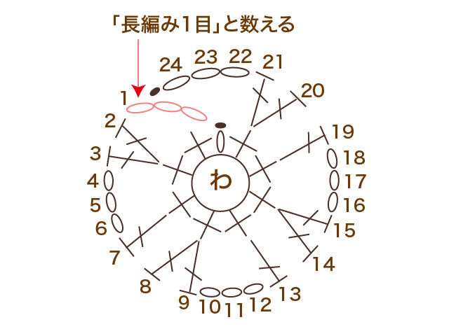 かぎ針編み　2段めを長編みにする場合