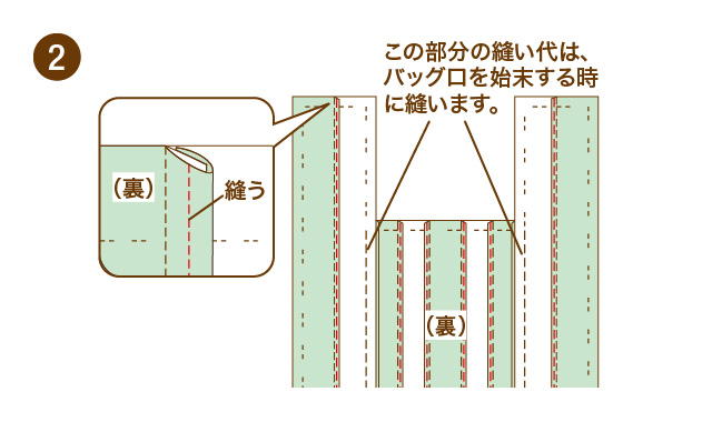 シマシマバッグの作り方　手順②