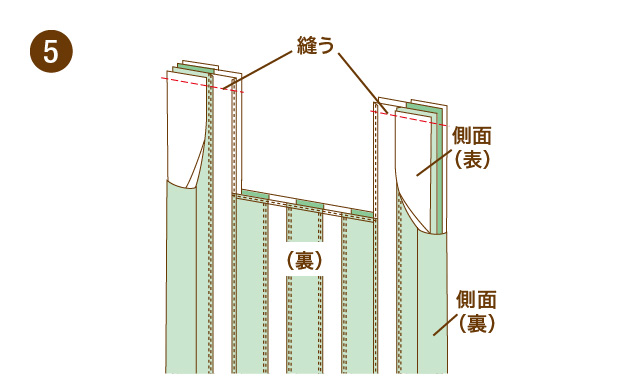 シマシマバッグの作り方　手順⑤