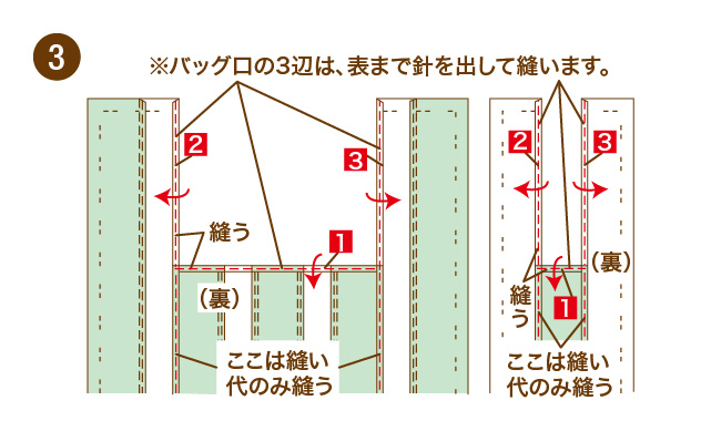 シマシマバッグの作り方　手順③