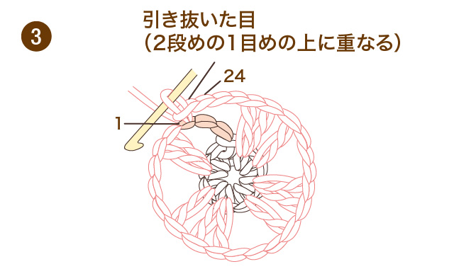 かぎ針編み　2段めを長編みにする場合　手順③