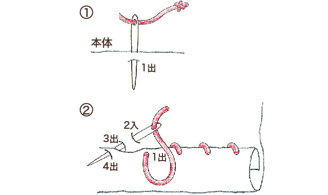 端まつりの手順