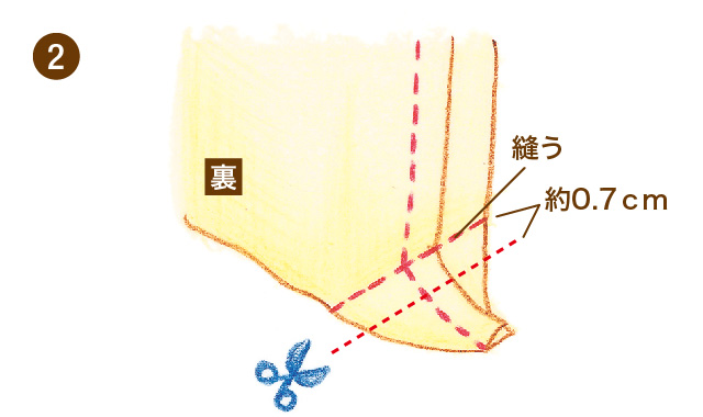 一般的なマチのつけ方　手順②