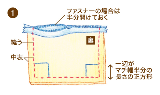 一般的なマチのつけ方　手順①