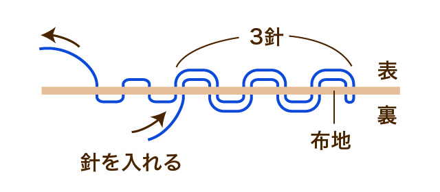 ひとめ刺し　刺し始め