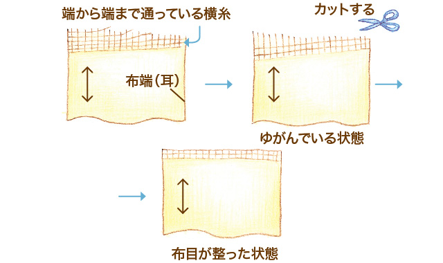 地直し