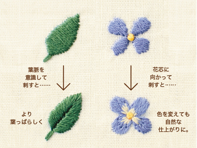 面を埋めるステッチ　きれいに仕上げるためのアドバイス　ステッチの方向に気をつける