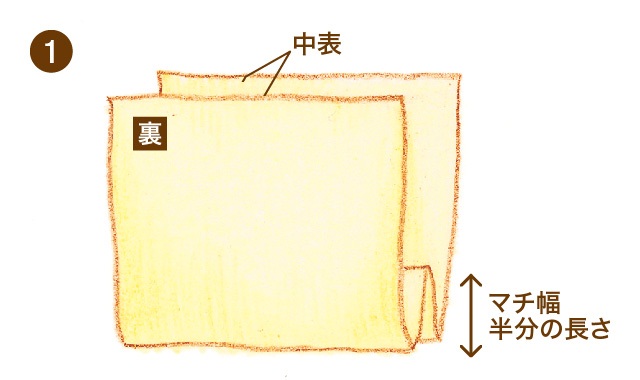 覚えておきたいテクニック マチの作り方のバリエーション 裁縫 クチュリエブログ