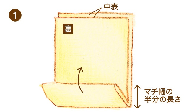 覚えておきたいテクニック マチの作り方のバリエーション 裁縫 クチュリエブログ