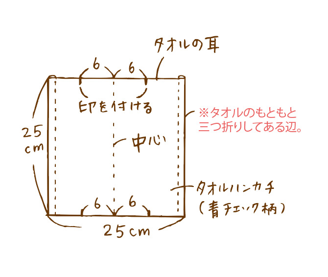 ガーゼタオルのキャンディーポーチ作り方1