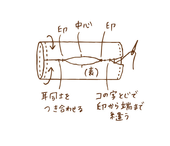 ガーゼタオルのキャンディーポーチ作り方2
