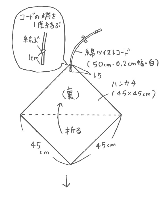 カトラリーケース作り方1(1)