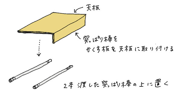 構造は簡単