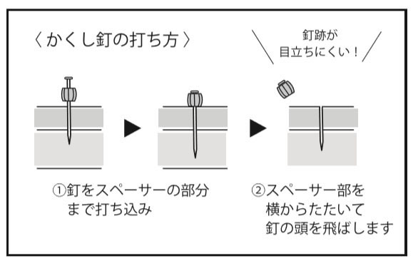 かくし釘の打ち方