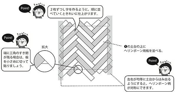 作り方