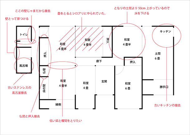 図のような解体をしました