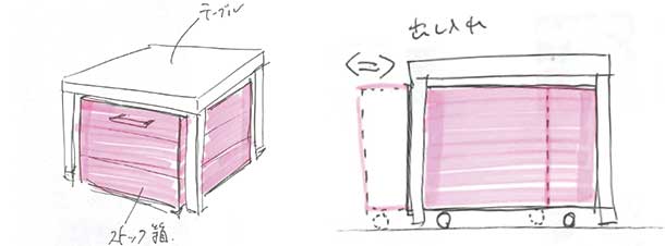 お店の什器