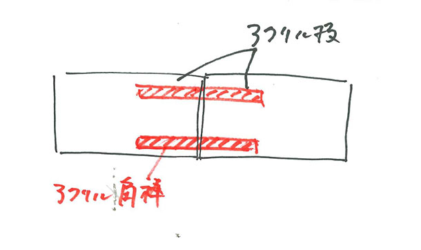 図のように、アクリルの角棒につなげる役割を担ってもらうような設計にしました