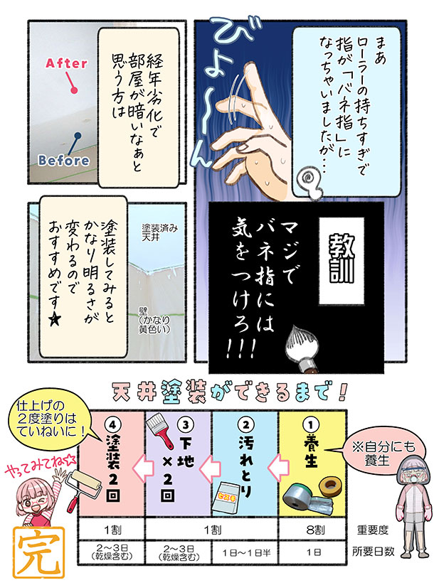 天井塗装後編p5