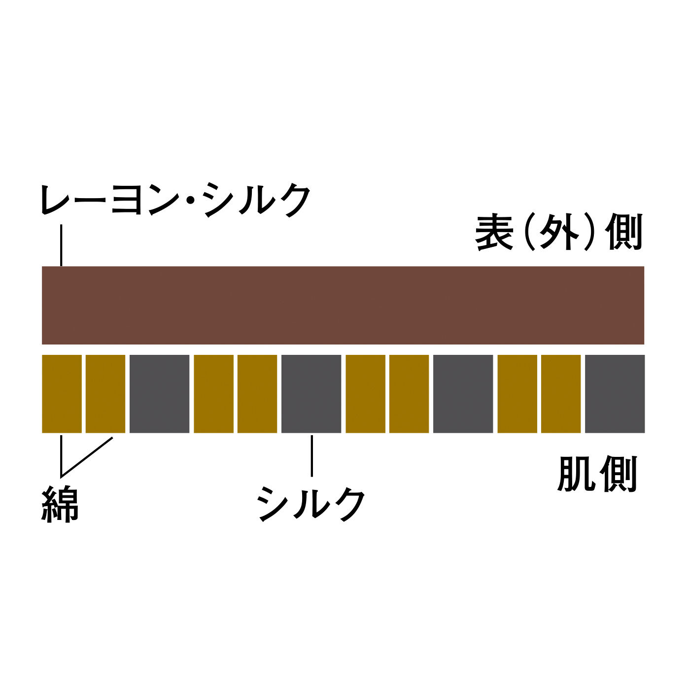 MonthlyBOX|首もとにそっと寄り添う ミルフィーユ状に編み上げた 上質滑らかシルク入りリブトップス〈ネイビーブルー〉