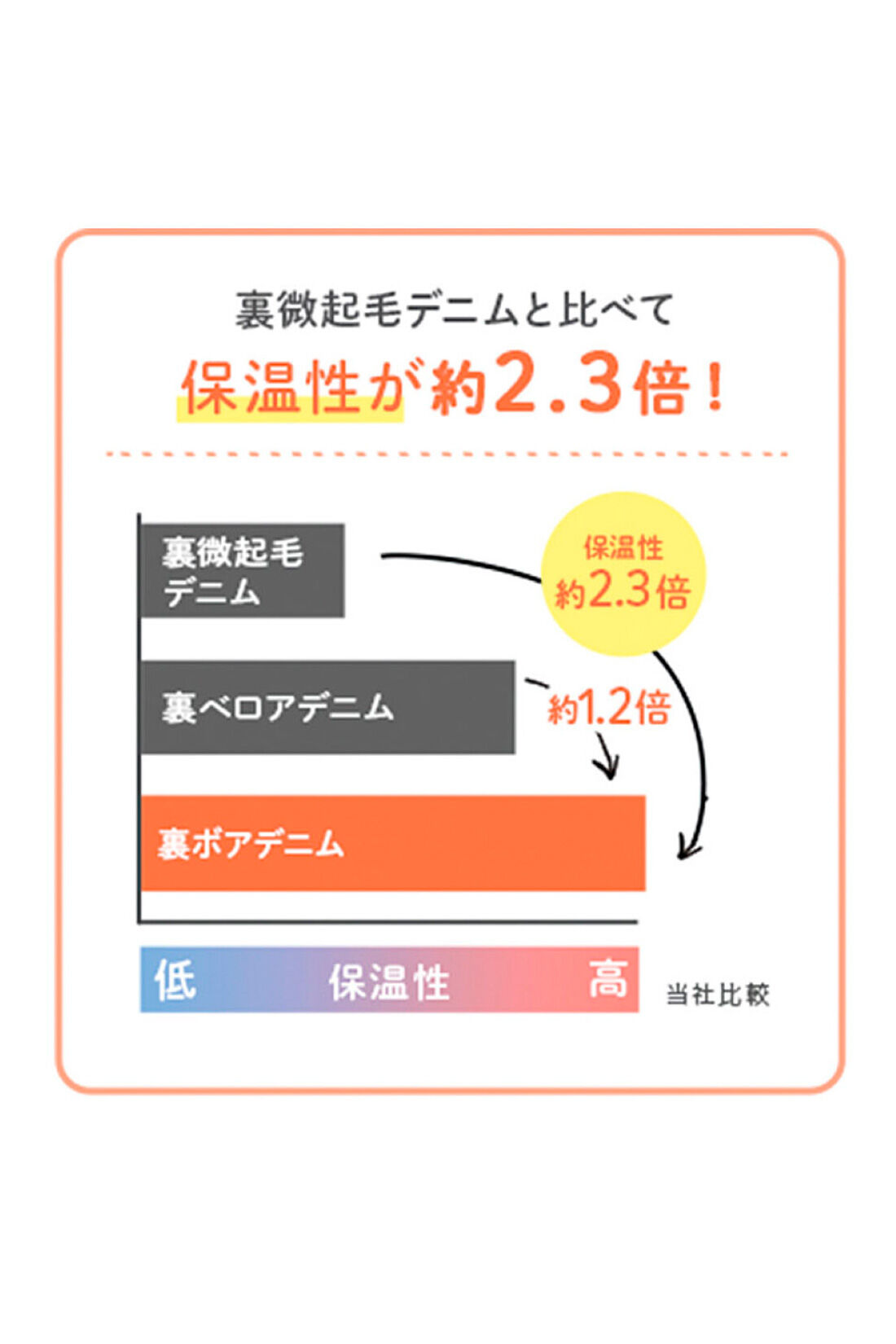 Real Stock|【3～10日でお届け】リブ イン コンフォート ぬくぬくでしあわせ あったかすっきり裏ボアパンツ〈ライトグレーコーデュロイ〉