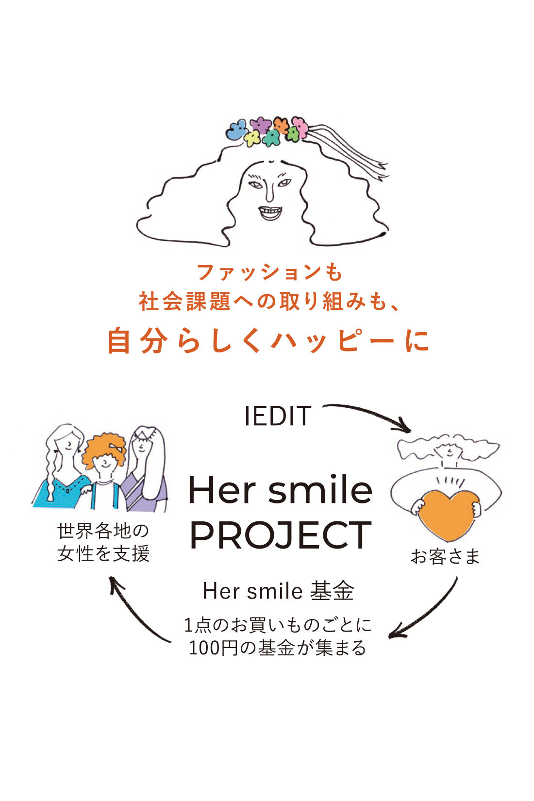 realstock [リアルストック]（Express BOX）|Her smile プロジェクト IEDIT[イディット]　接触冷感素材がうれしい　ワンポイントIEDITロゴTシャツ〈ホワイト〉