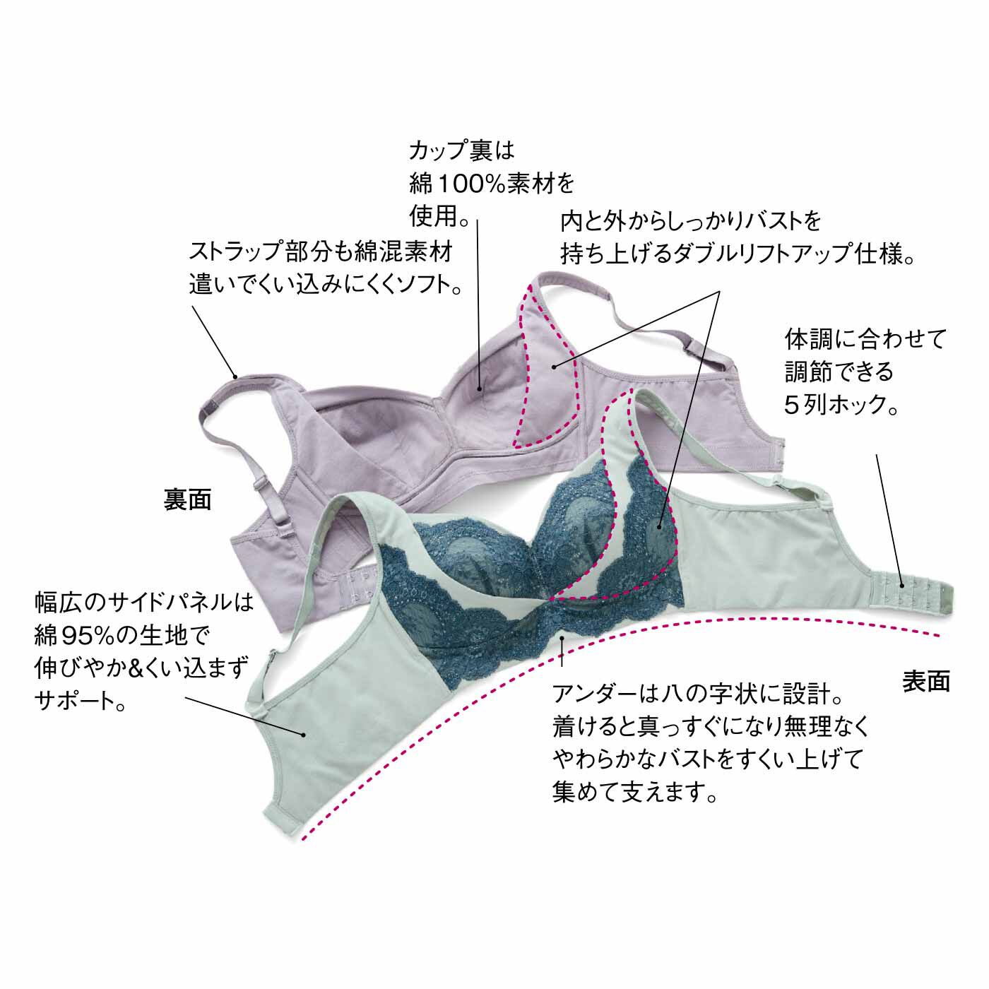 realstock [リアルストック]（Express BOX）|思いやりをつめこんだ 肌当たりやさしい バストととのえブラ〈モスグリーン〉|※お届けするカラーとは異なります。