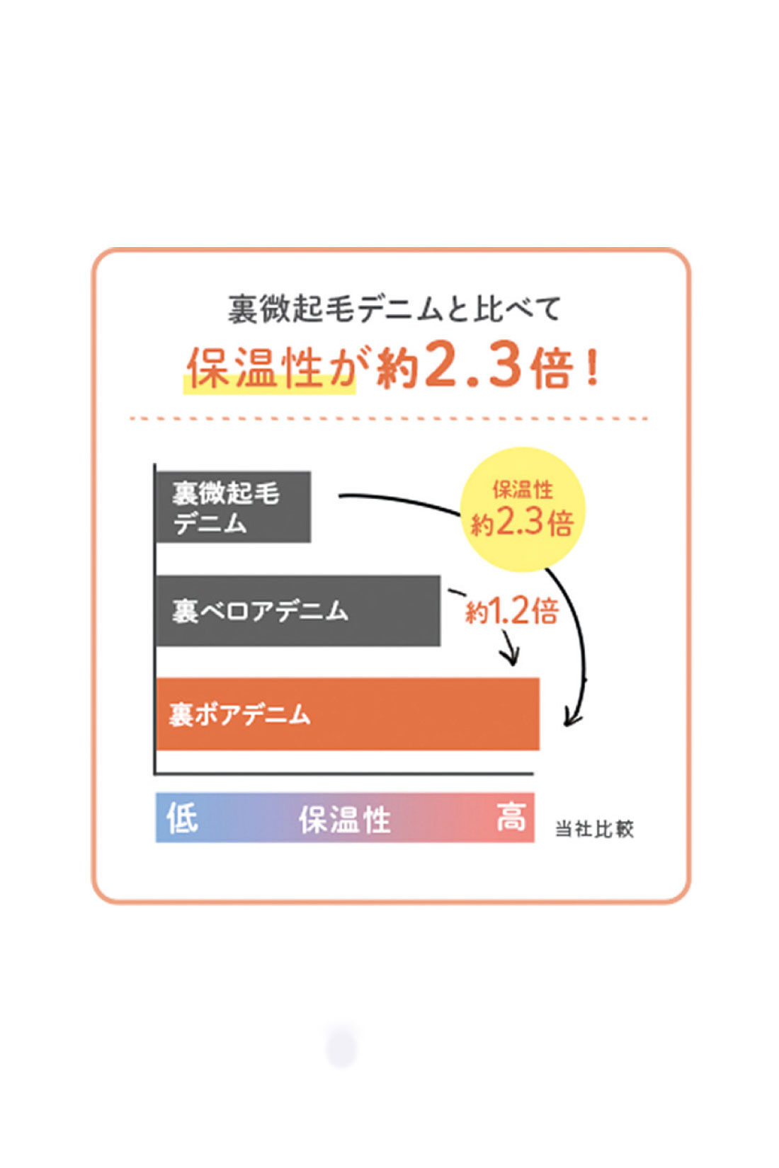 realstock [リアルストック]（Express BOX）|【3～10日でお届け】リブ イン コンフォート　ぬくぬくでしあわせ　あったかすっきり裏ボアパンツ〈デニム〉