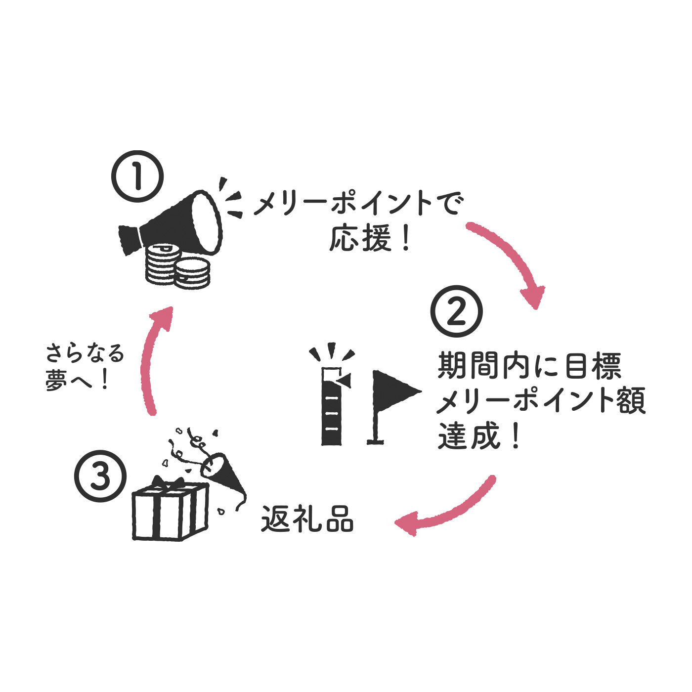 フェリシモメリー|奈良県福住地区の子どもたちが考える「こどもブレンドティー」づくりを応援 Cコース 15,000merry