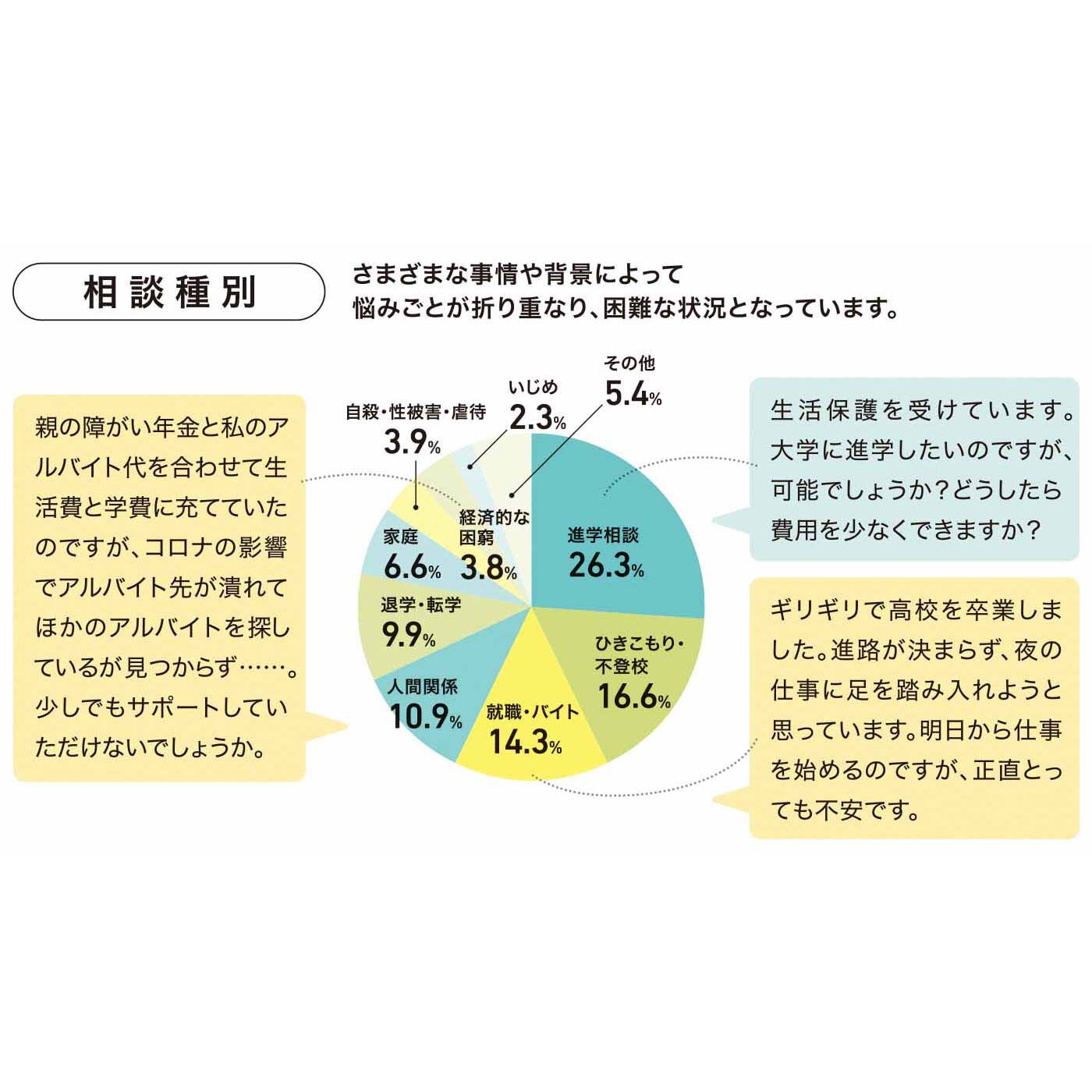 フェリシモメリー|ユキサキチャットで10代の若者の未来を守る支援