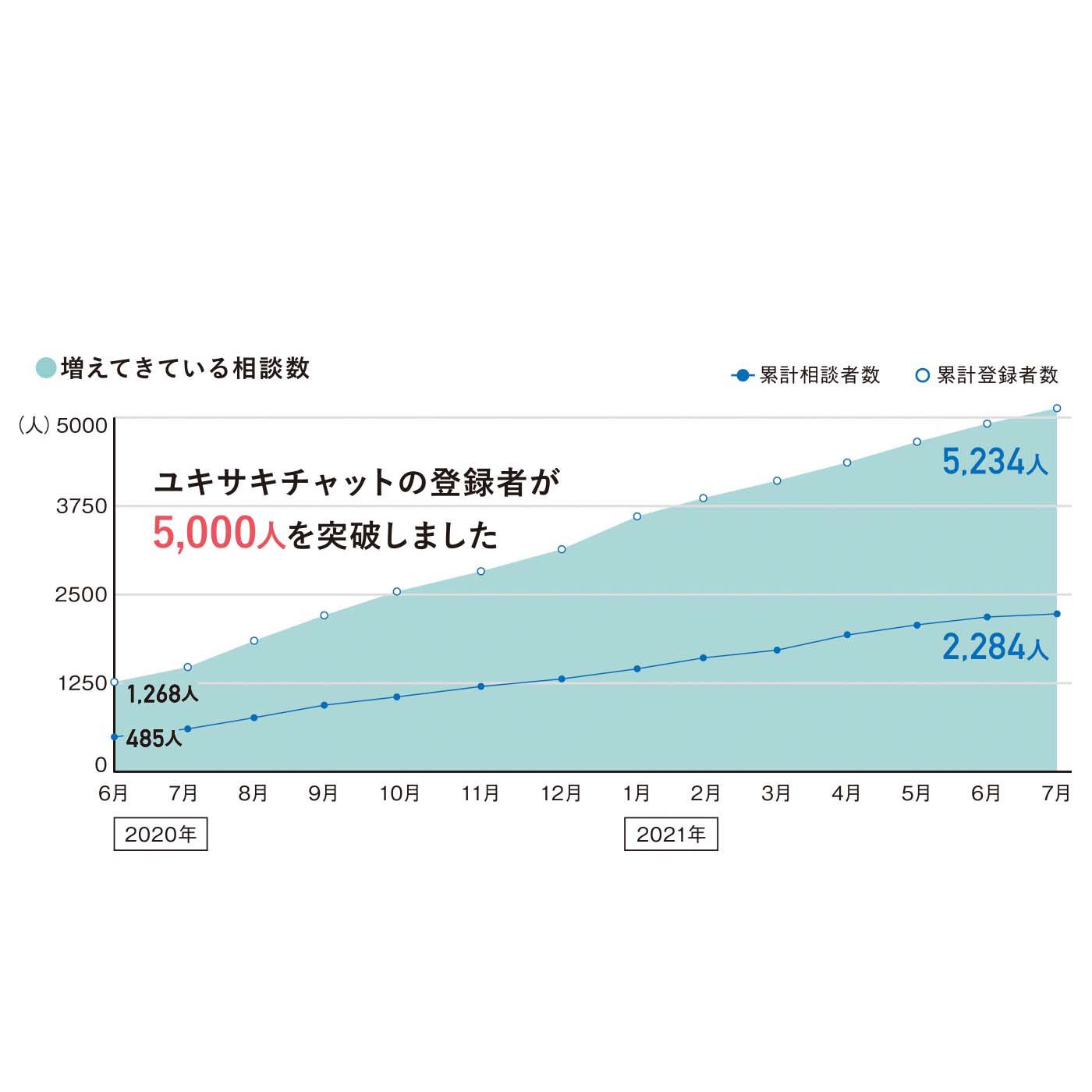 フェリシモメリー|ユキサキチャットで10代の若者の未来を守る支援