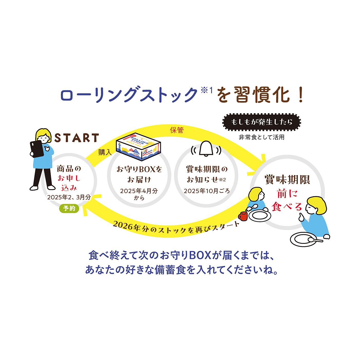フェリシモコレクション|【予約/4月分からお届け】みんなのBOSAI　もしもしも　備蓄でお守り ＫＯＢＥ ＢＯＸ２|※1：ローリングストックとは、必要な食料品や生活必需品を使いながら備えること。使った分はすぐに補充、常に新しいものがストックされるようにしましょう。　※2：賞味期限前にメール・お届け伝票メッセージでお知らせします。（10月分で定期便お休みの場合、またはメールアドレス未登録の場合お知らせができなくなるため、この機会にぜひご登録ください。）