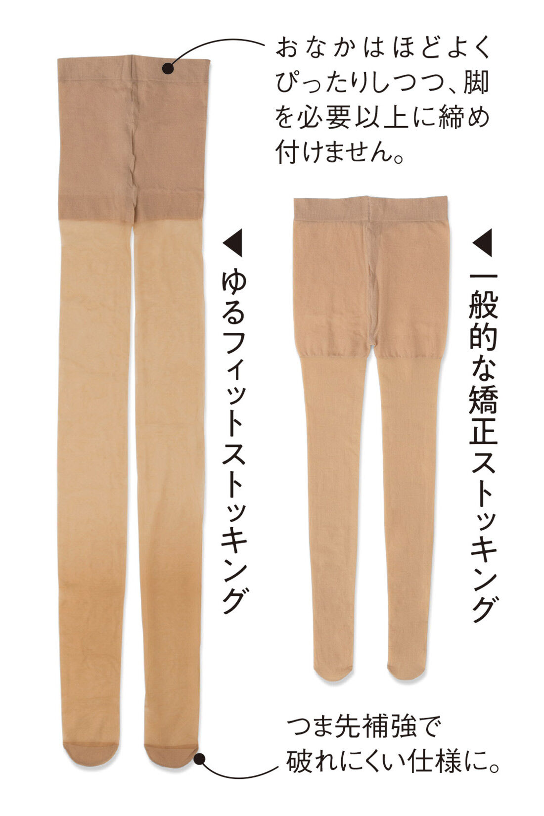 きれいに見えて素肌っぽい　ゆるフィットなデイリーストッキング〈ナチュラルベージュ〉の会|サイズを比較するとこんなにゆったり！