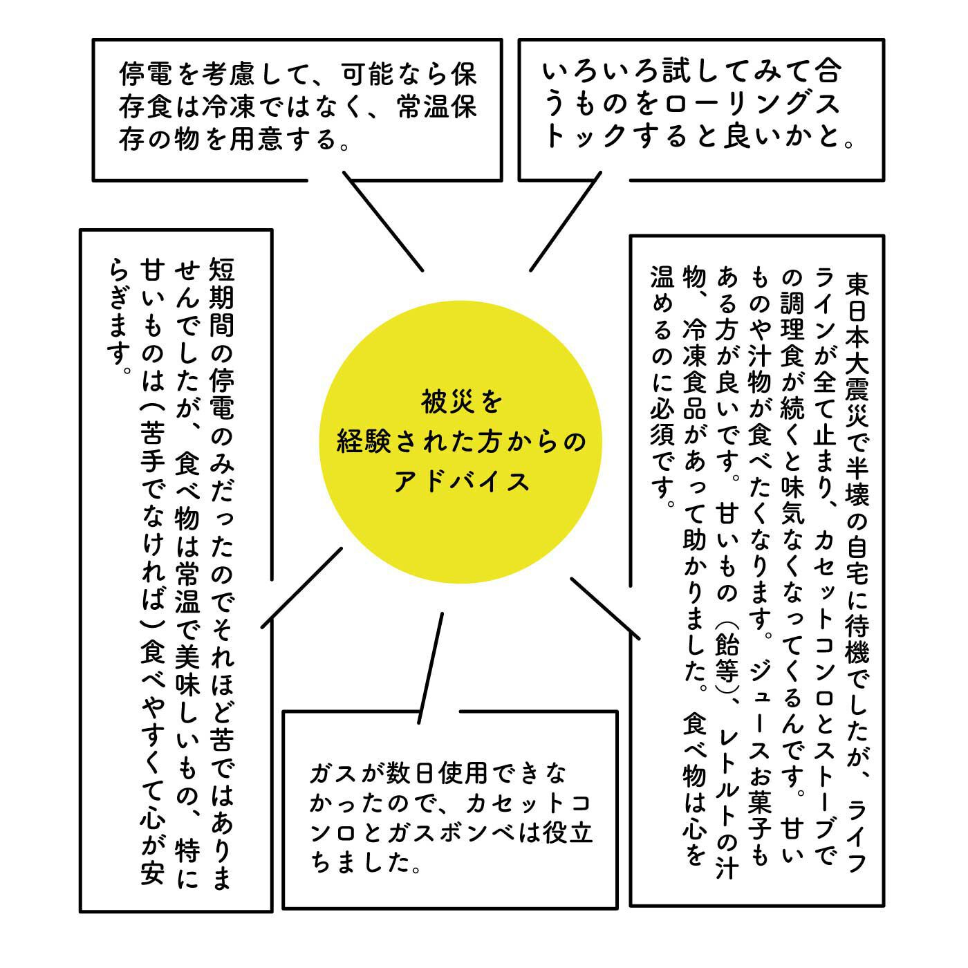 フェリシモコレクション|【予約/4月分からお届け】みんなのBOSAI　もしもしも　備蓄でお守り ＫＯＢＥ ＢＯＸ２