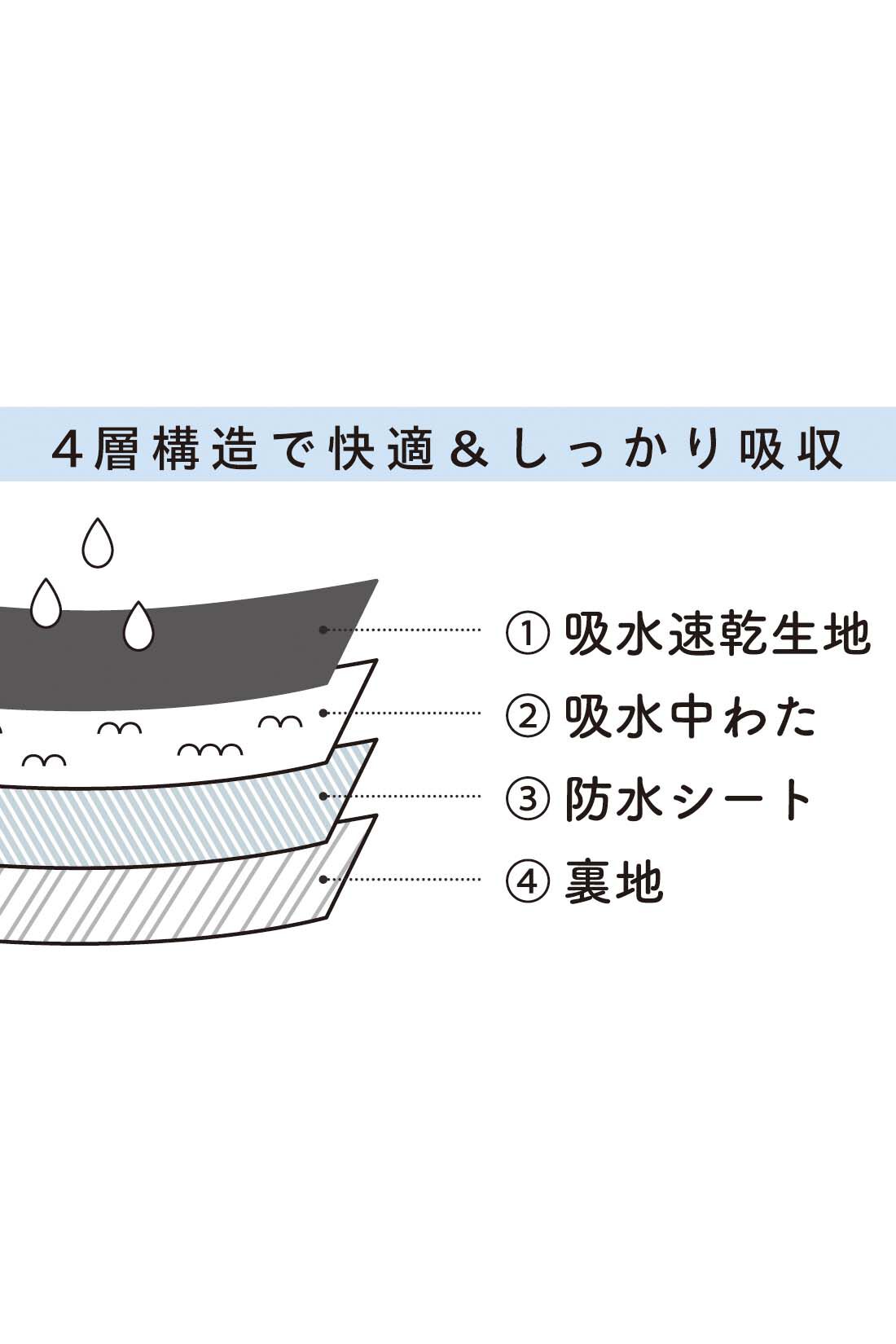 フェリシモコレクション|不安な日のお守り代わりに使いたい 吸水サニタリーショーツに発想を得た防水シーツ