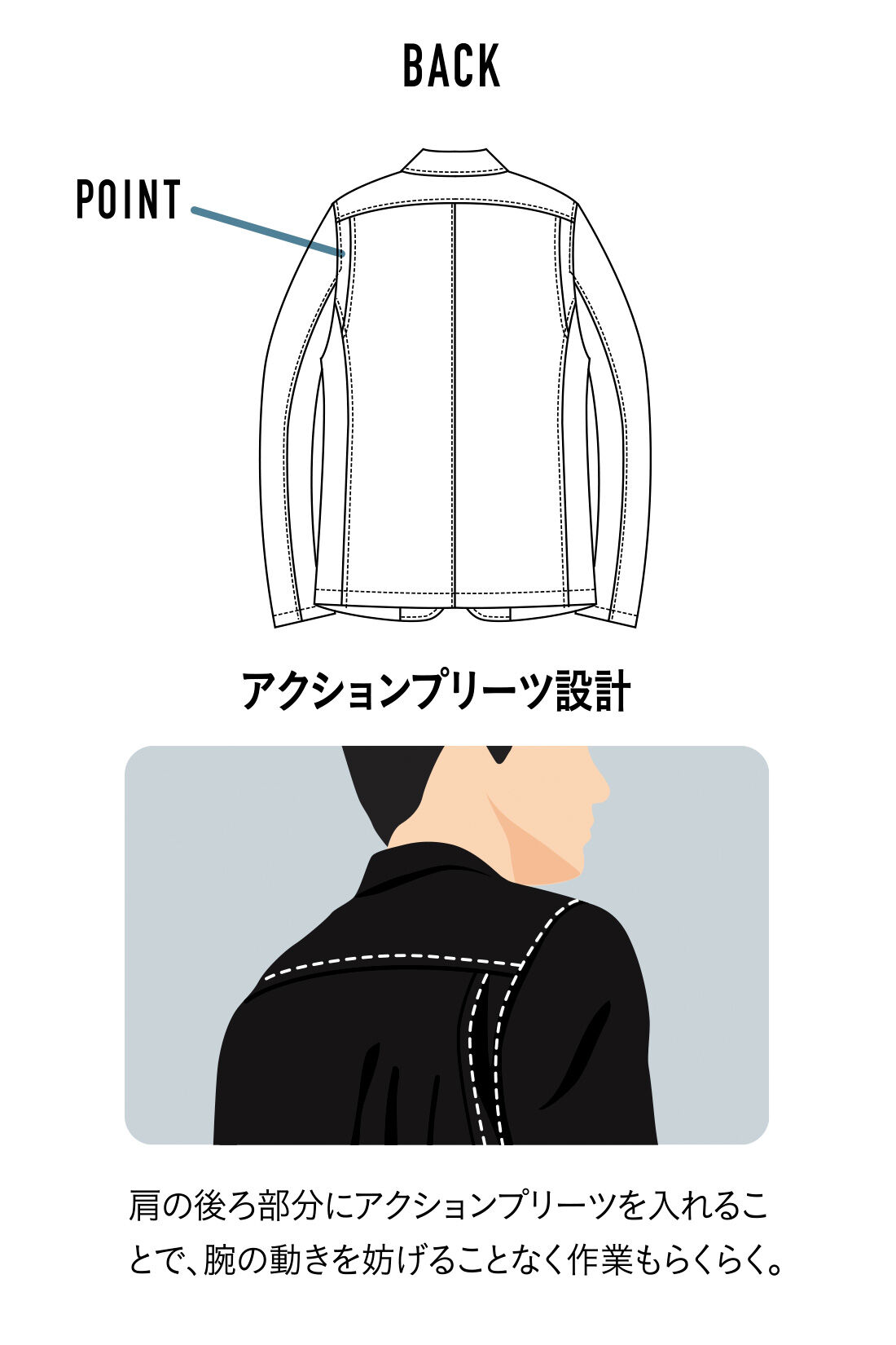 休日限定 ❷NYPDレイドジャケット(3X)使用感あります^_^ やむを得ない その他