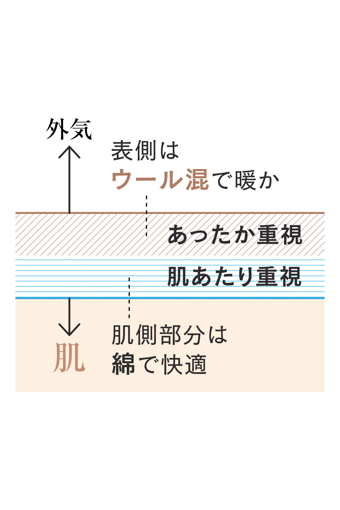 IEDIT|IEDIT[イディット]　内側コットン表ウール混素材がうれしい ダブルフェイスが心地よさの秘密 ハイゲージのきれい見えハイネックニット〈ブラック〉|暖かなウール混のニットを表側に、内側はコットン100％で素肌にうれしいダブルフェイス仕様。二層仕立てで、快適さと冬にうれしいぬくもりのある一枚にしました。