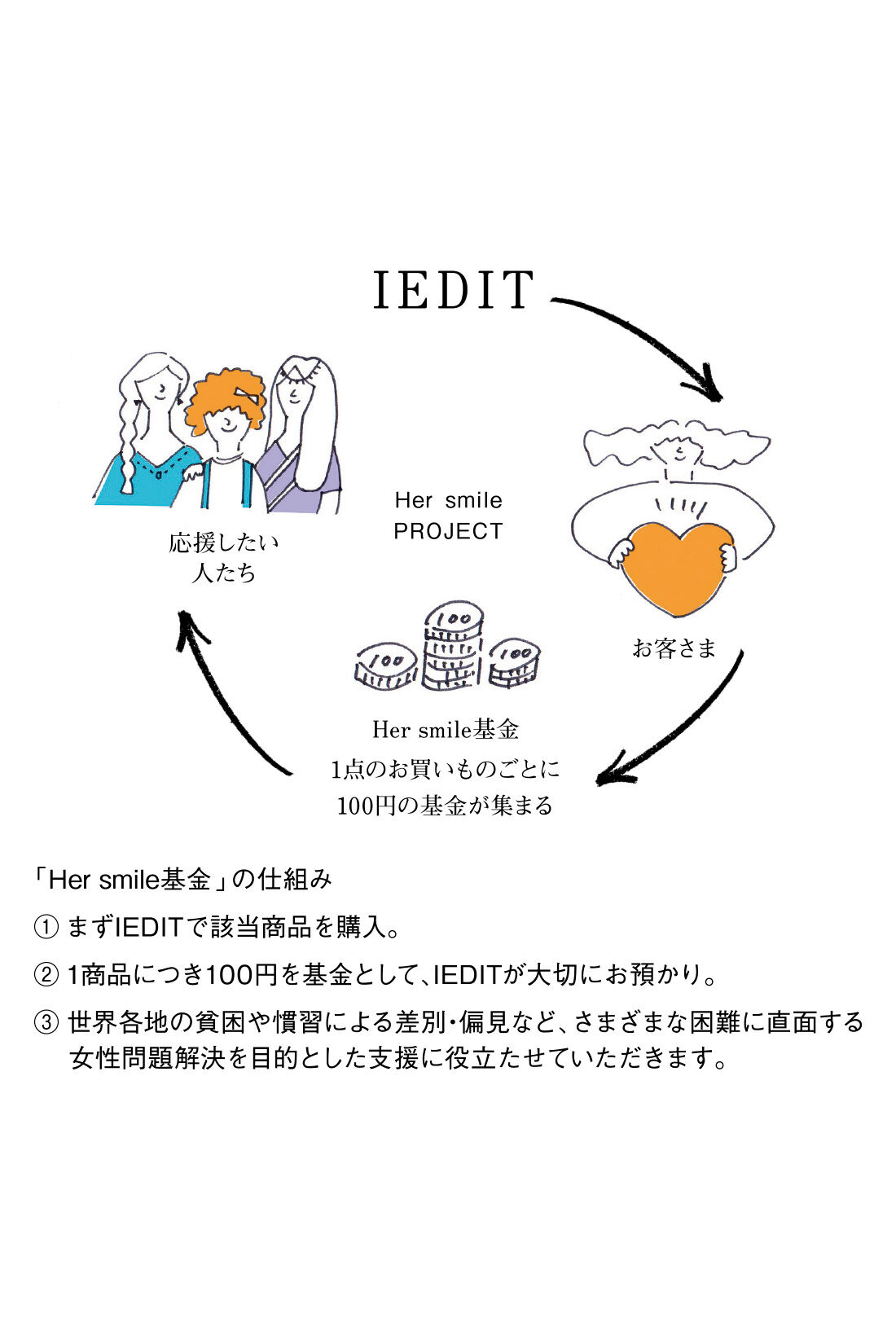 IEDIT|Her smileプロジェクト IEDIT[イディット]　接結キルティング素材のやわらかペチパンツ