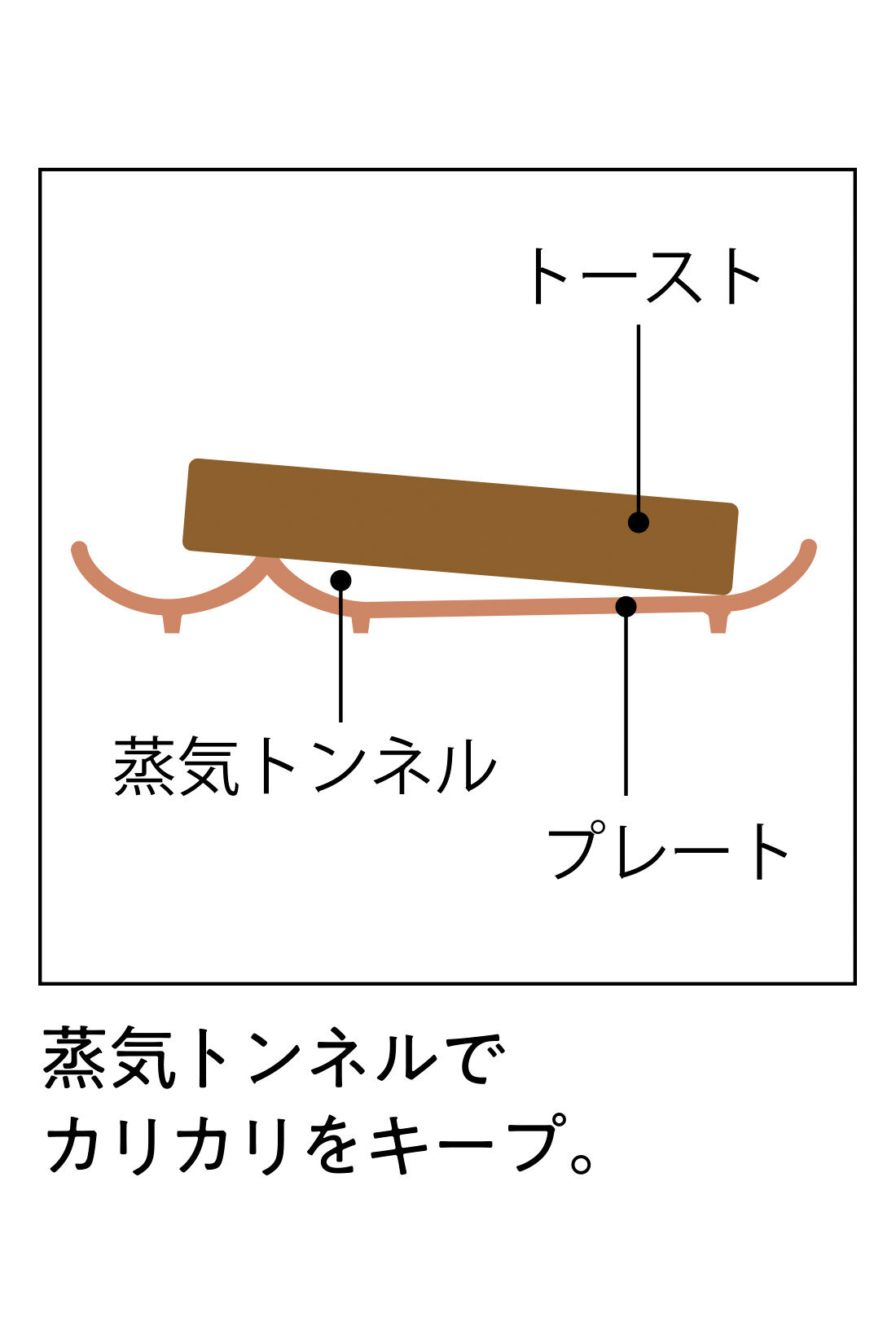 シロップ．|ムーミン カリッとおいしく！ トーストプレート〈リトルミイ〉