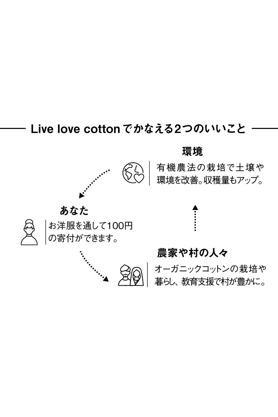 DRECO|【3～10日でお届け】Live love cotton（R）プロジェクト IEDIT[イディット]　デザインネックでデコルテ華やぐ　フレアースリーブカットソー〈イエロー〉