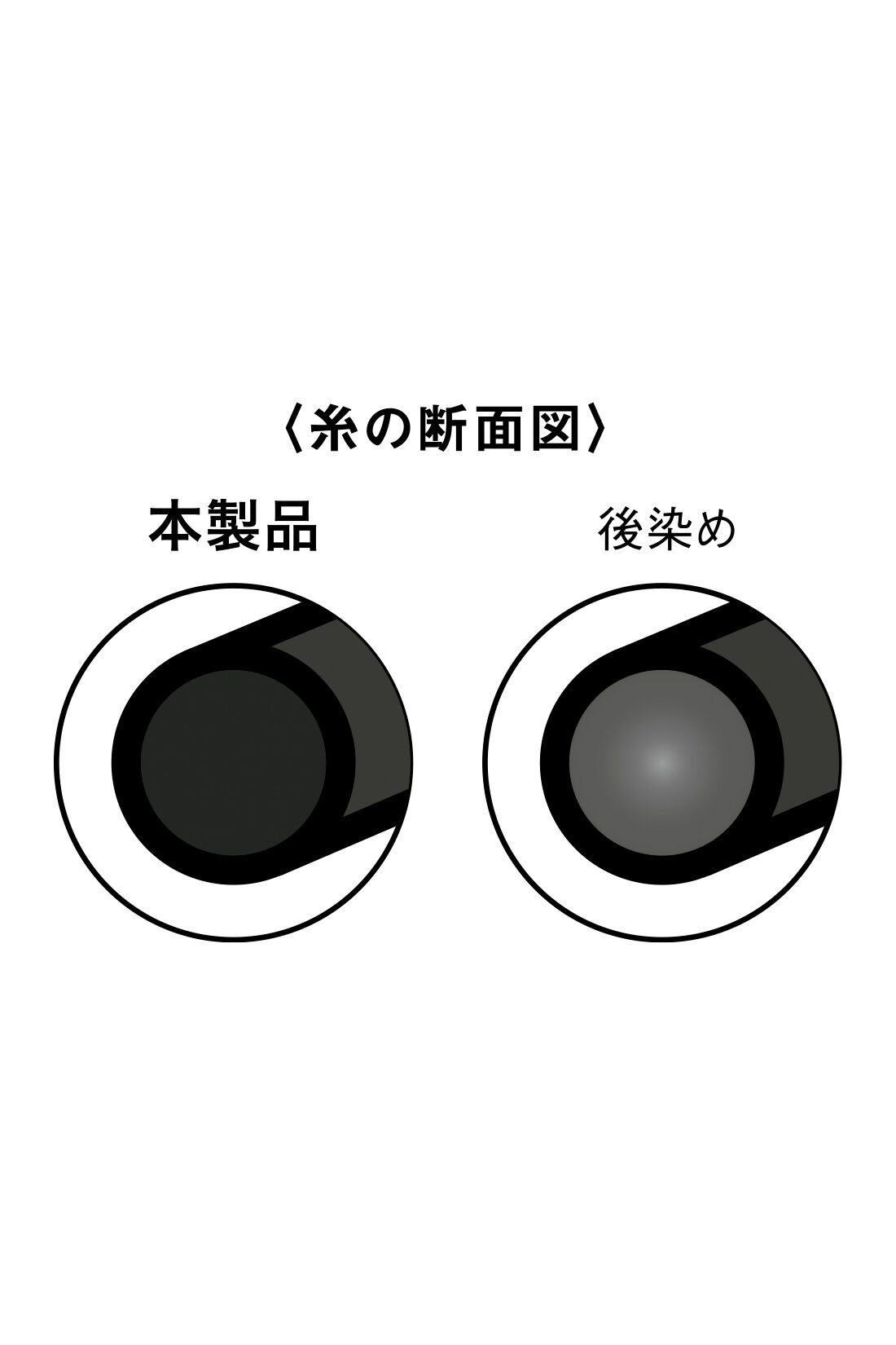 DRECO|【3～10日でお届け】IEDIT[イディット]　帯電防止加工がうれしい いつもキレイな黒が続く純黒素材の 大人シックな裏微起毛ワンピース〈ブラック〉|“黒原着糸”とは、あらかじめ着色した繊維で紡いだ糸のこと。一般的な後染めに比べて色あせしにくく、くっきりとした美しい発色が特徴です。